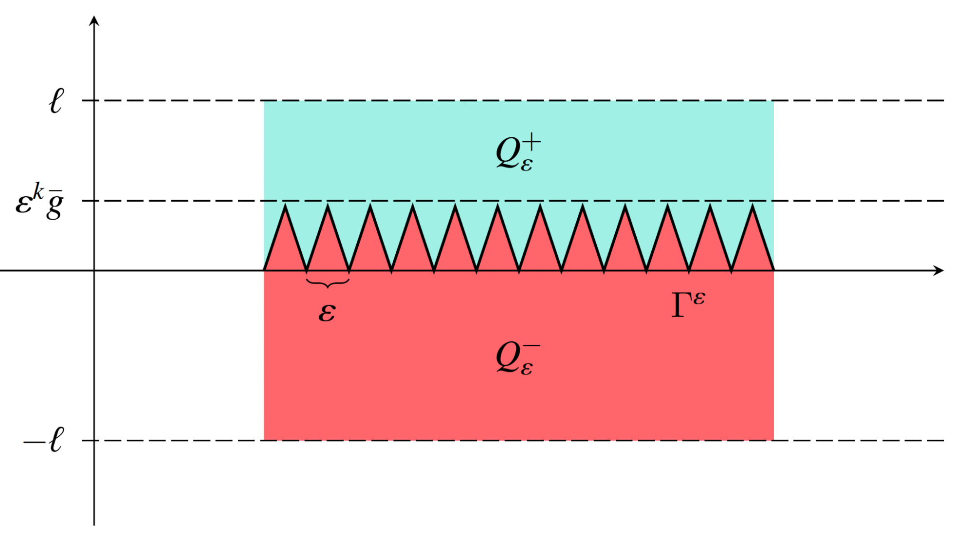 Filipino Mathematician Develop Heat Propagation Model for Rough ...